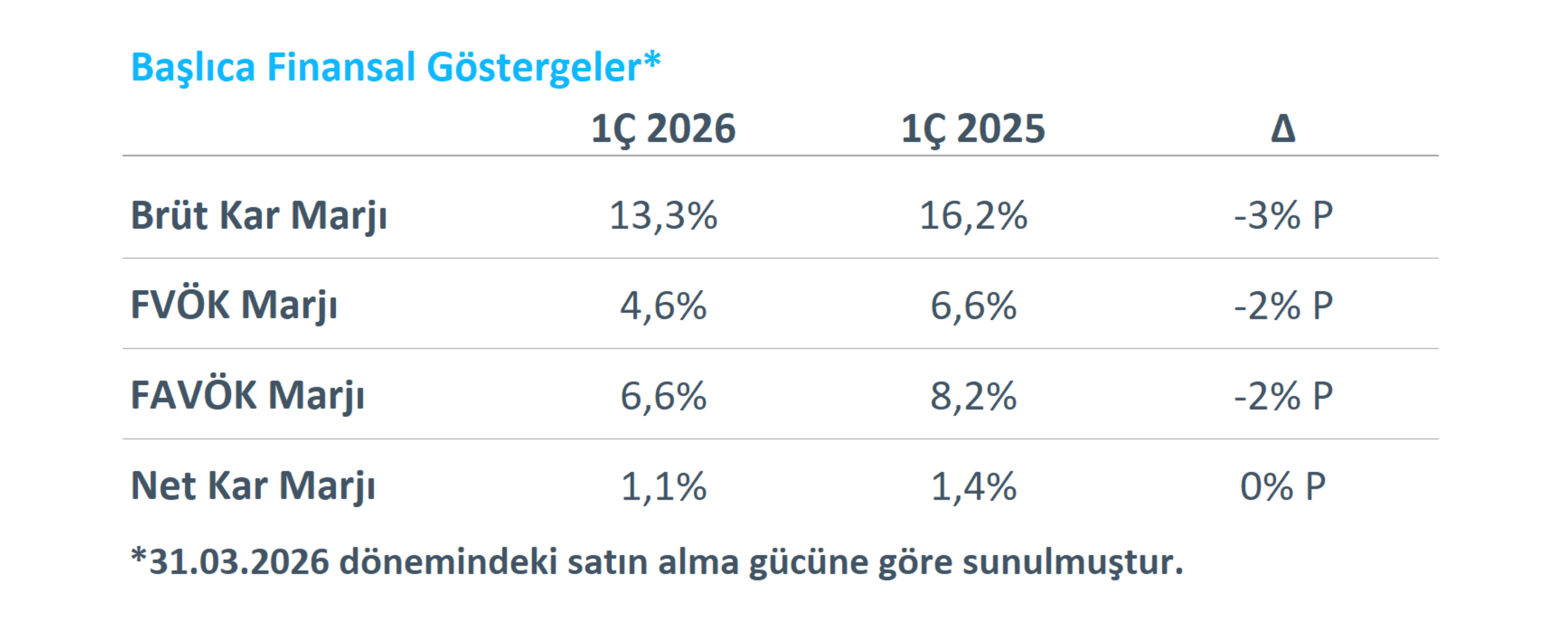 Başlıca Finansal Göstergeler 2
