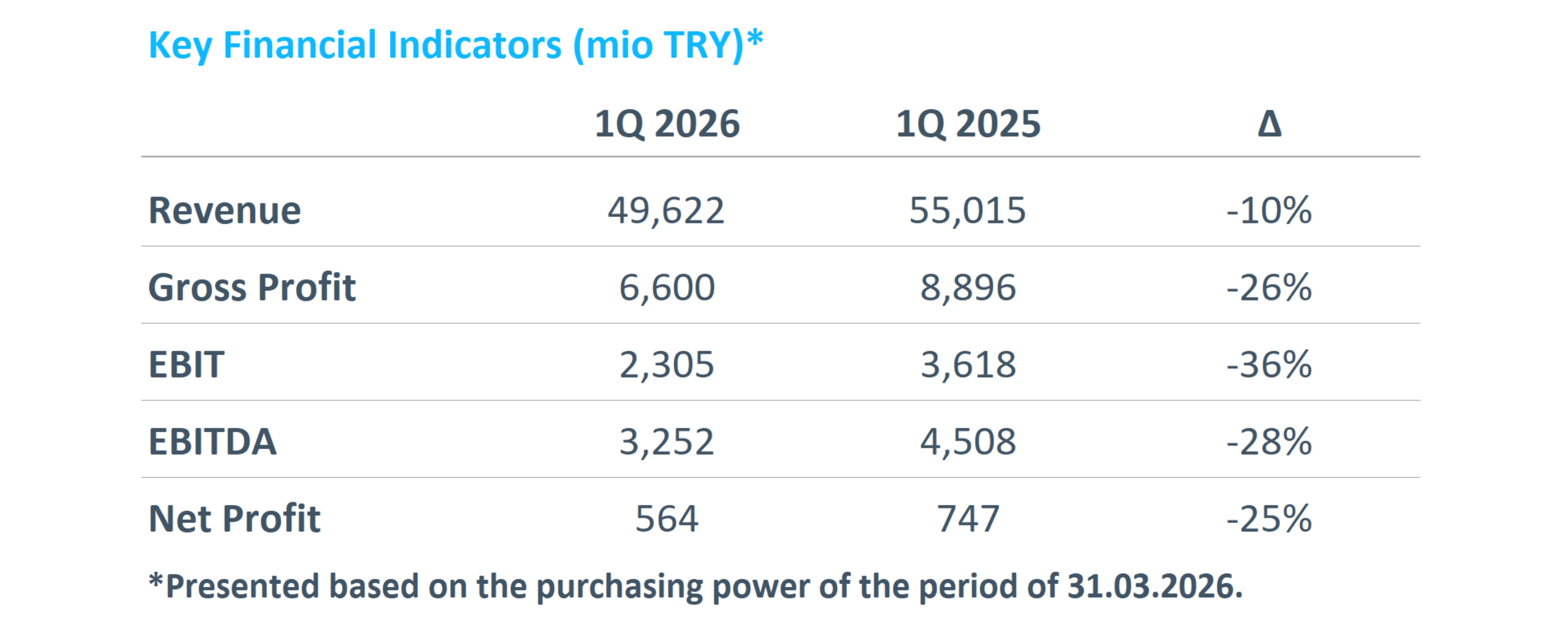 Financial Indicatiors 1