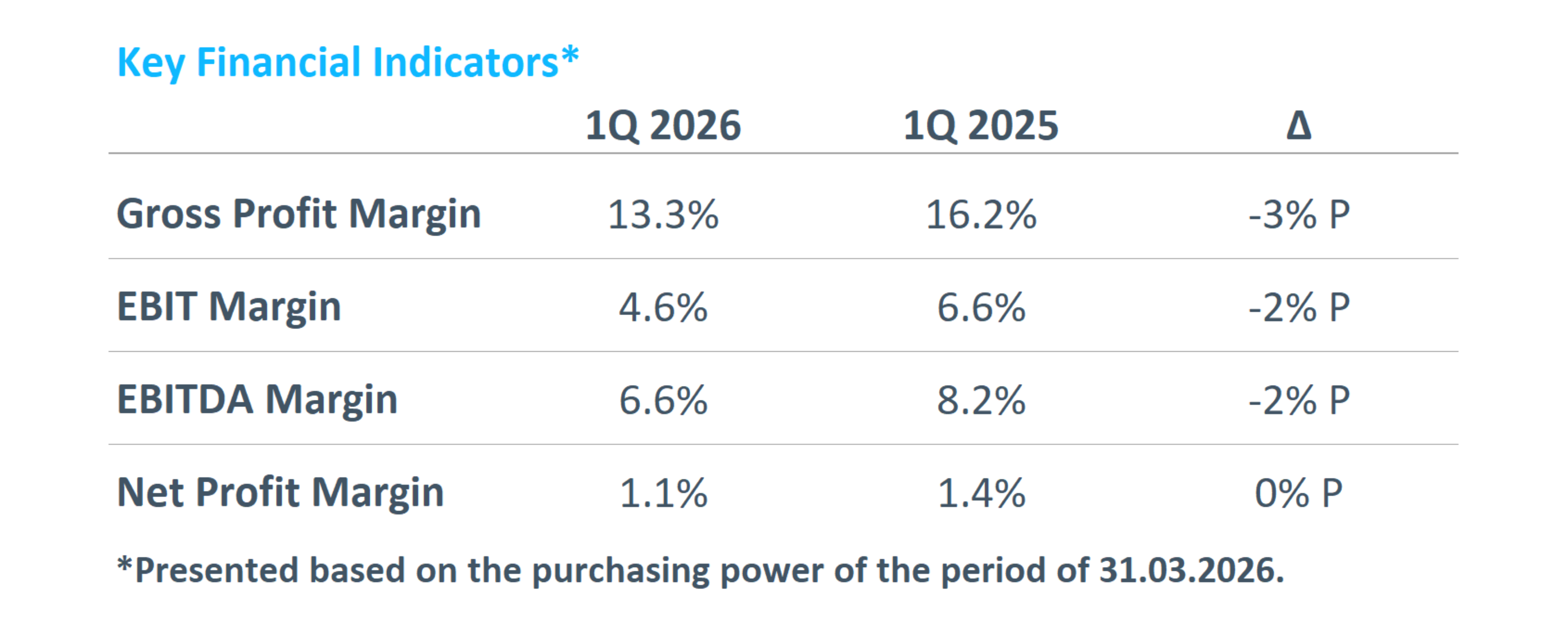 Financial Indicatiors 2