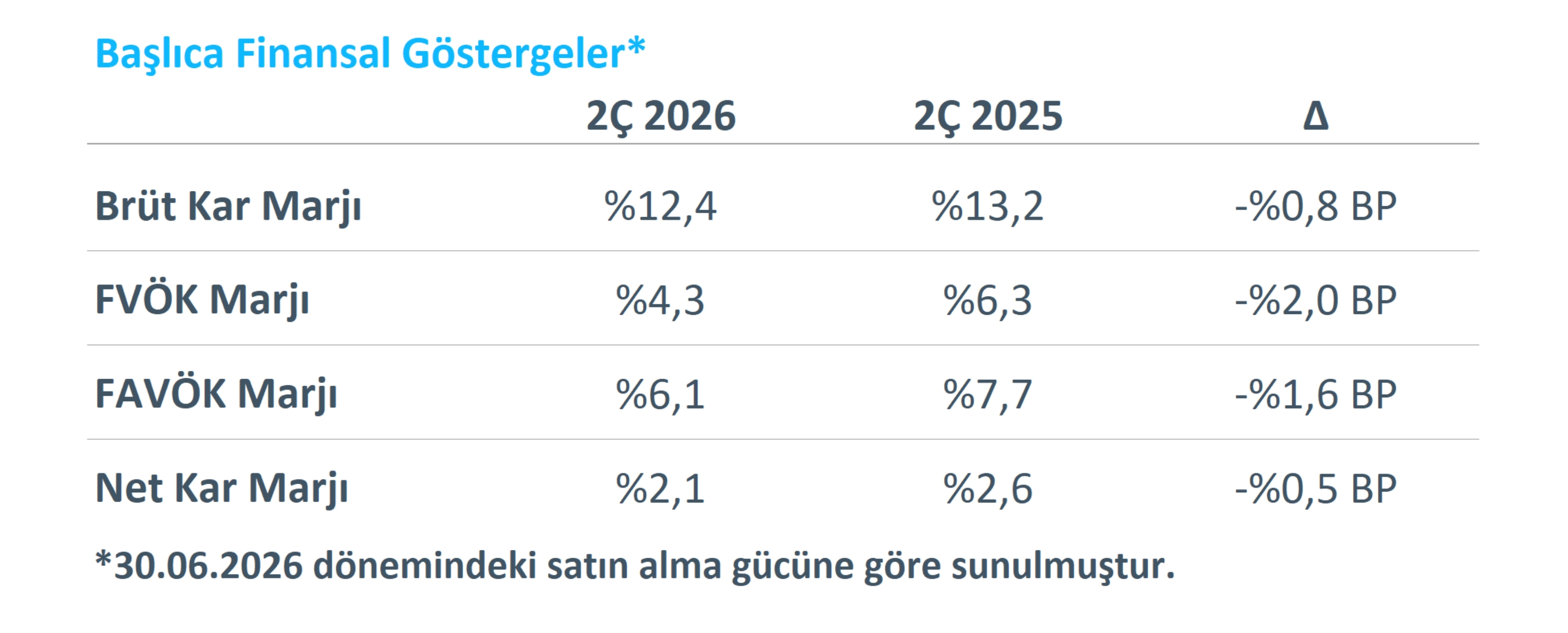 Başlıca Finansal Göstergeler 2