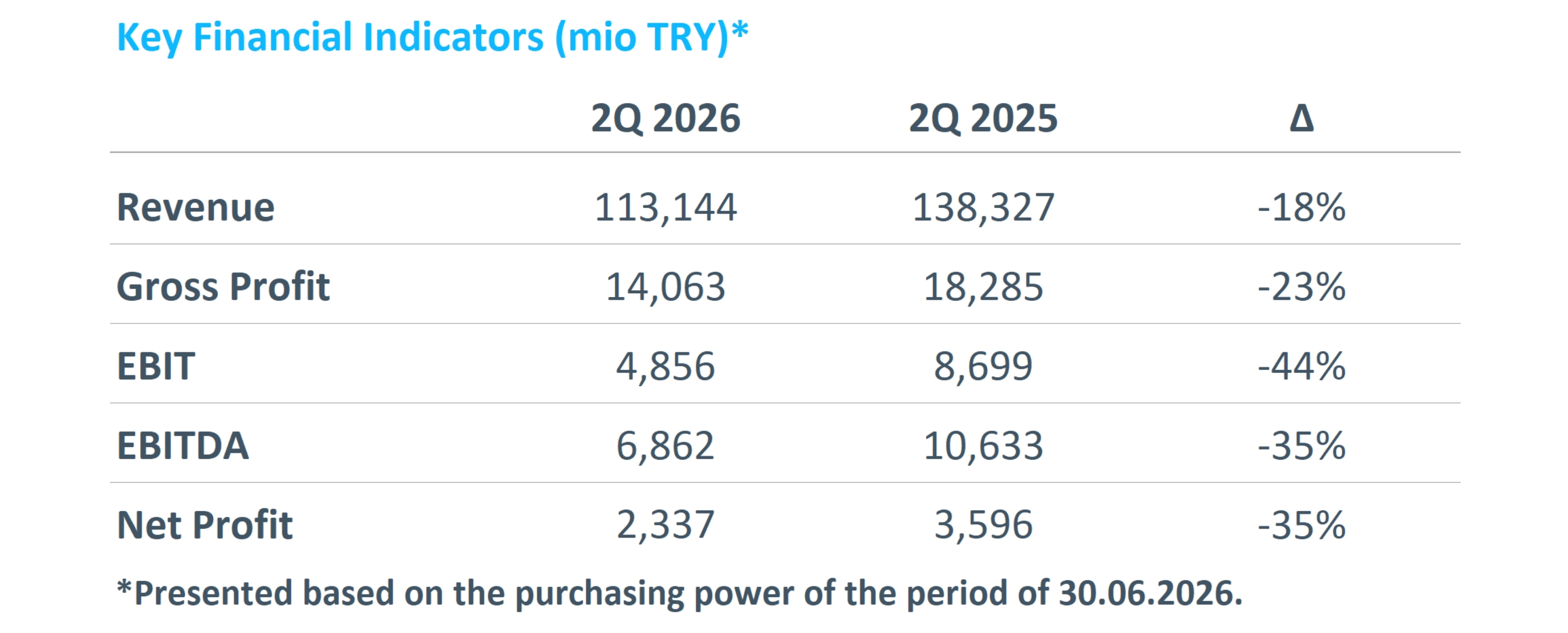 Financial Indicatiors 1