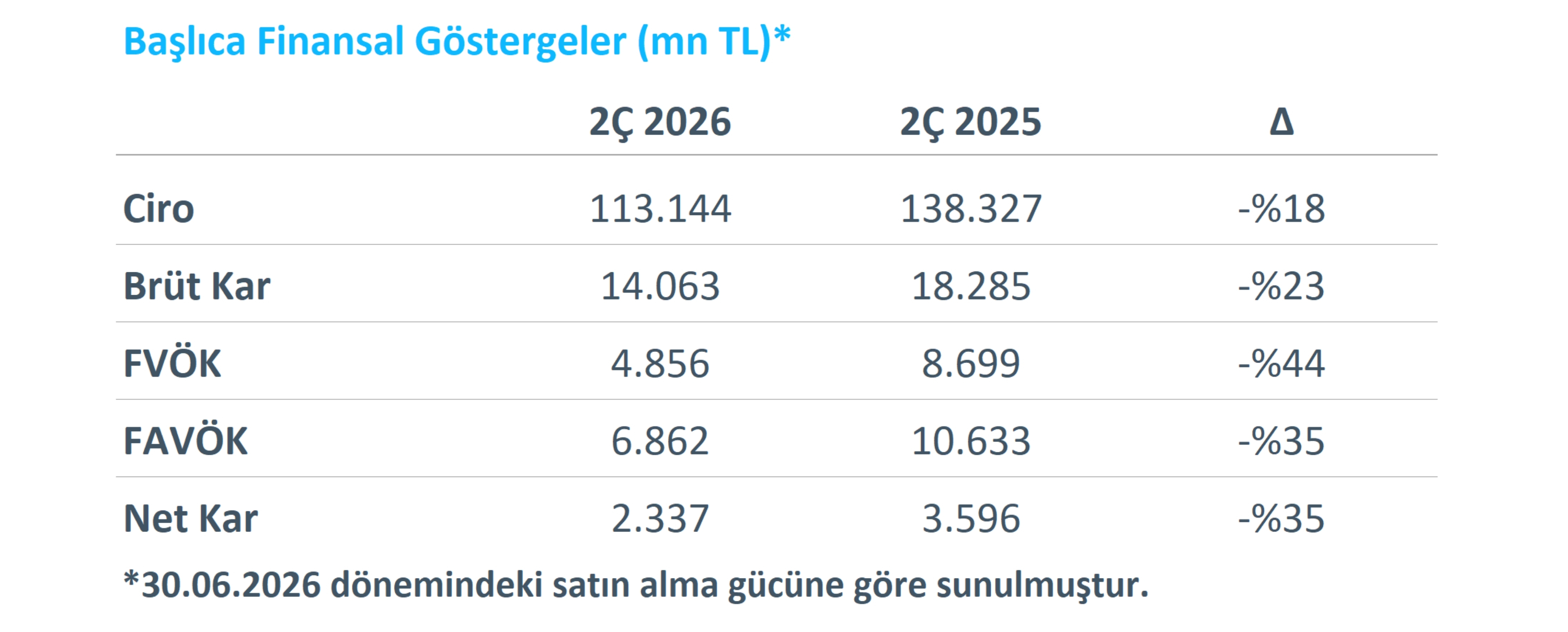 Başlıca Finansal Göstergeler 1